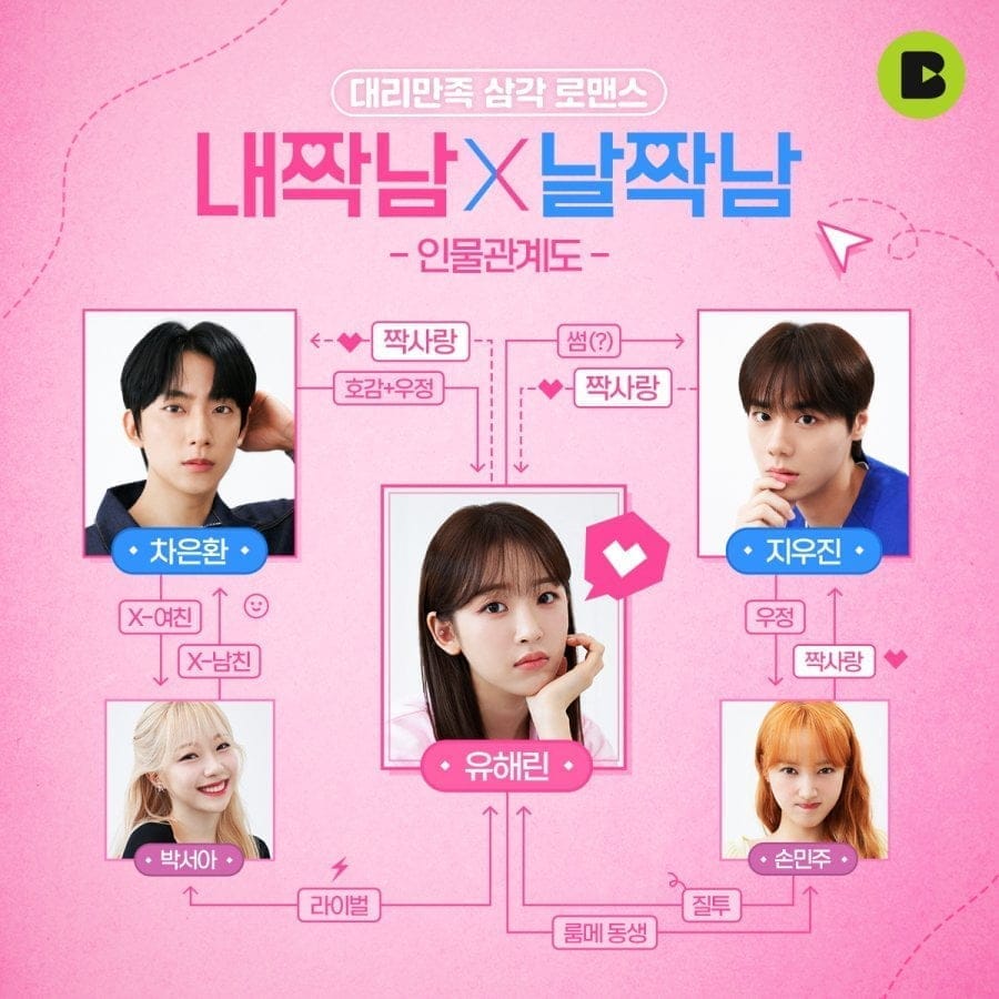 Our Love Triangle Cast Our Love Triangle Cast