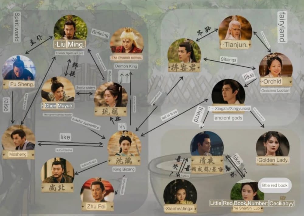 The Legend of Shen Li Cast The Legend of Shen Li Cast