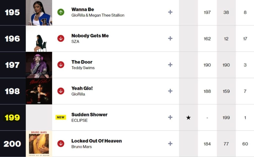 Billboard Global 200 Chart Welcomes Lovely Runner OST Billboard Global 200 Chart Welcomes Lovely Runner OST