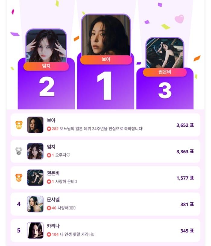 BoA Umji and Rising Idols Highlight Cross Generational Support in Latest K Pop Fan Poll BoA Umji and Rising Idols Highlight Cross Generational Support in Latest K Pop Fan Poll