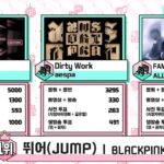 BLACKPINKs JUMP Takes Second Win on Show Music Core