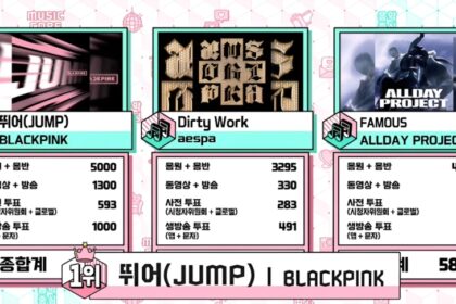 BLACKPINKs JUMP Takes Second Win on Show Music Core
