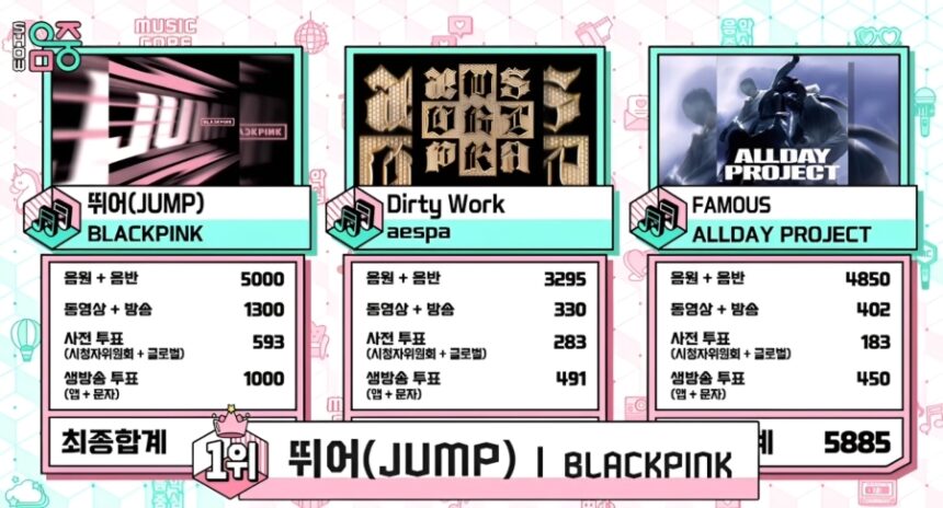BLACKPINKs JUMP Takes Second Win on Show Music Core