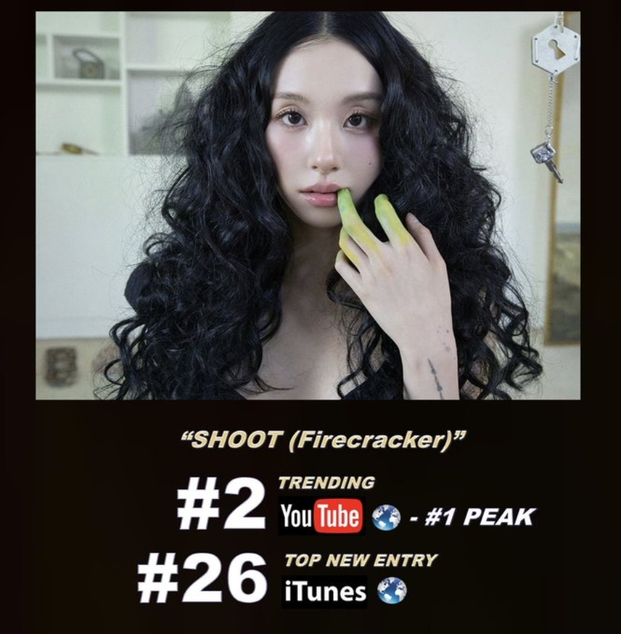 Chaeyoung ‘SHOOT Firecracker MV tops YouTube Trending Worldwide solo debut 2025 Chaeyoung from TWICE performs her solo title track ‘SHOOT (Firecracker)’ — the music video reached No.1 on YouTube Trending Worldwide.