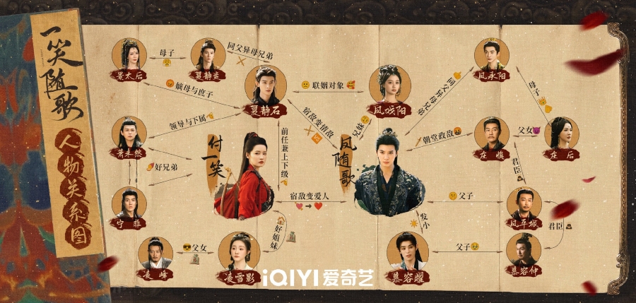 Fated Hearts Cast and Character Relations Fated Hearts Cast and Character Relations