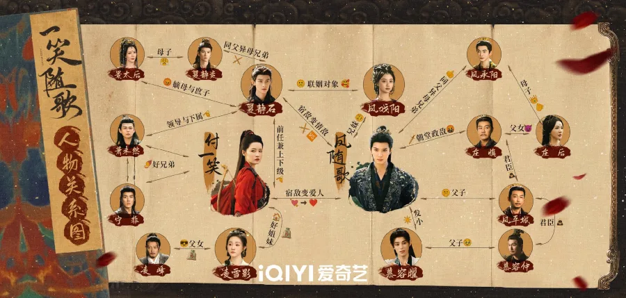 Fated Hearts Cast and Character Relations Fated Hearts Cast and Character Relations