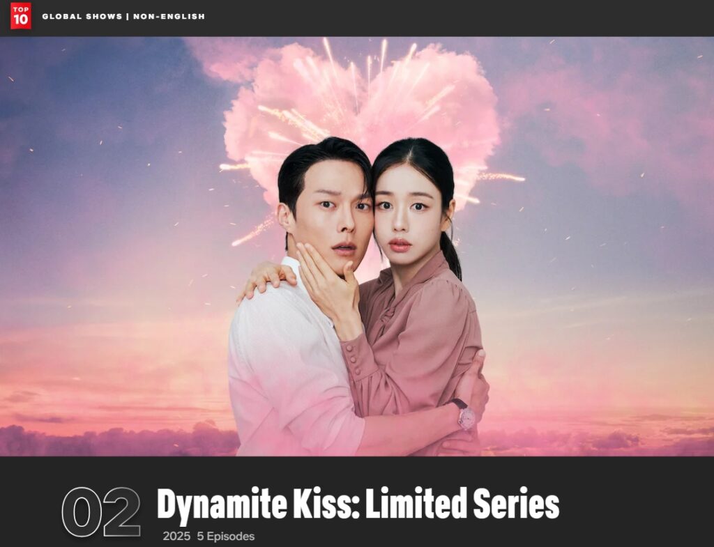 Promotional still from the Korean drama ‘Dynamite Kiss’, noting the ranking achievement No. 2 on the Netflix Global Top 10 (Non-English category, Nov 11–23)
