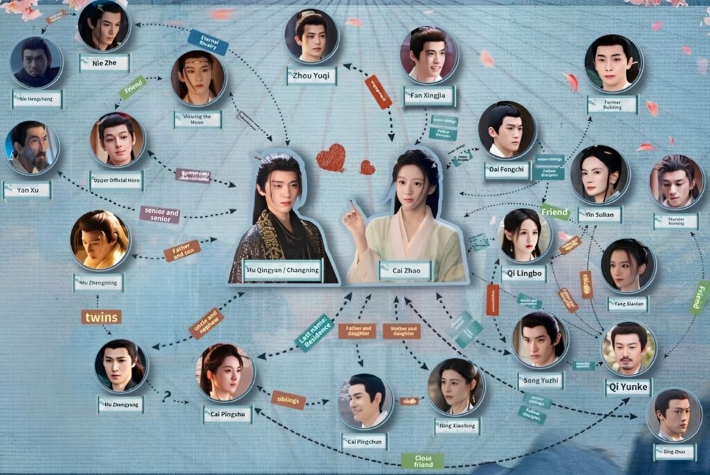 Cast of c drama Generation to Generation Cast of c drama Generation to Generation